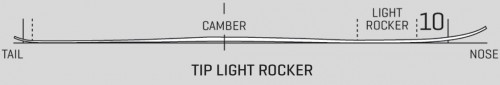 TIP-Light-Rocker10-Camber